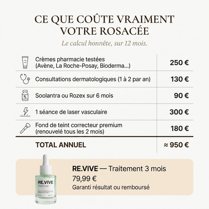 Sérum anti-rougeurs